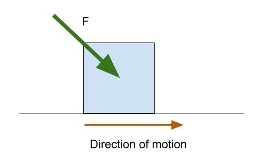 post question image