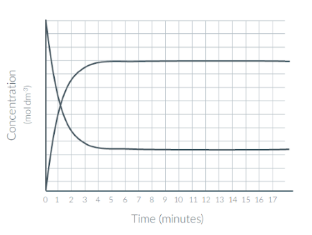 post question image