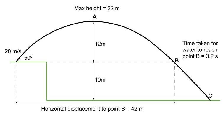 post question image