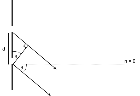post question image