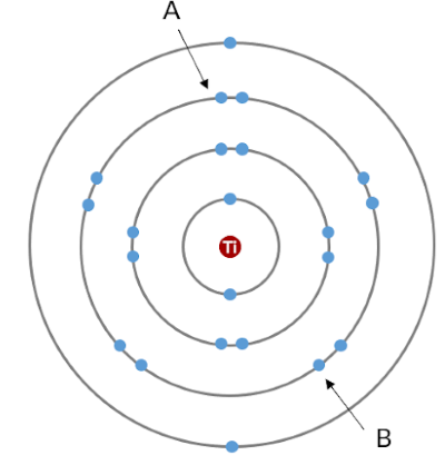 post question image