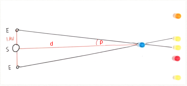 post question image