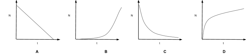 post question image