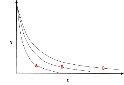 post question image