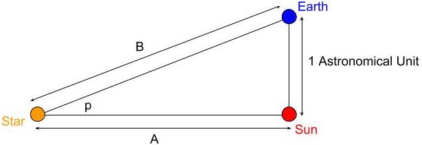 post question image