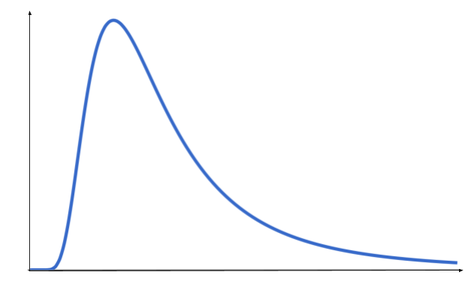 post question image